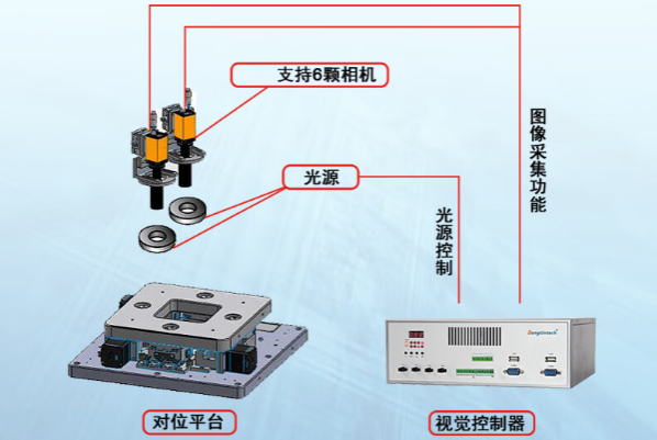 PA视讯网桌面式工控机应用.png