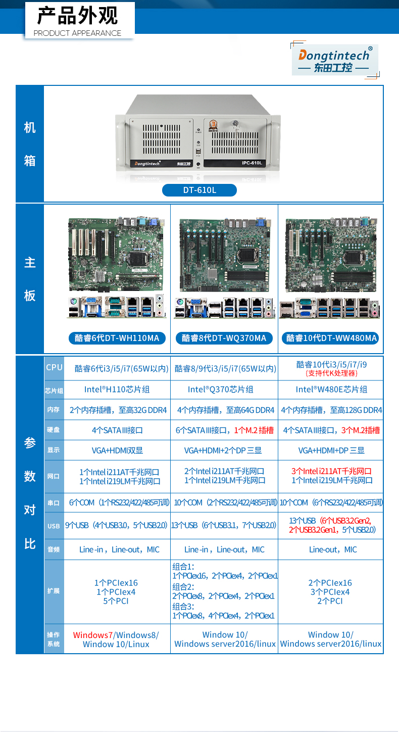 PA视讯网三防工控机,三防漆工业PC,防碱防霉菌工业主机,DT-610L-WW480MA.jpg