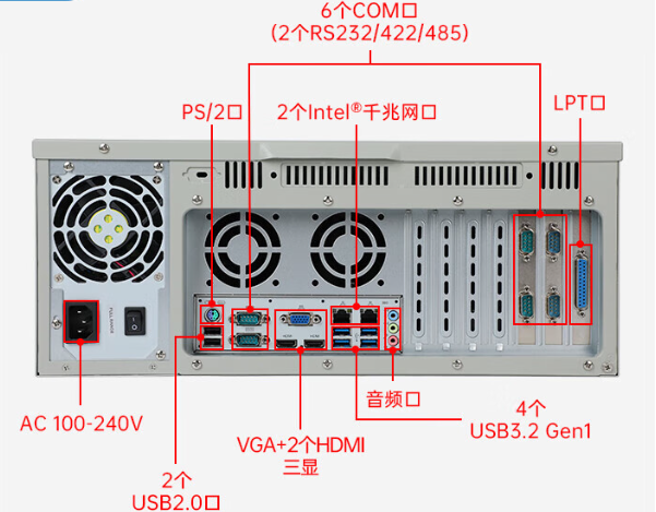 PA视讯网4U上架式工控机端口.png