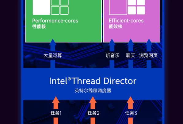 PA视讯网酷睿12代嵌入式工控机性能.png
