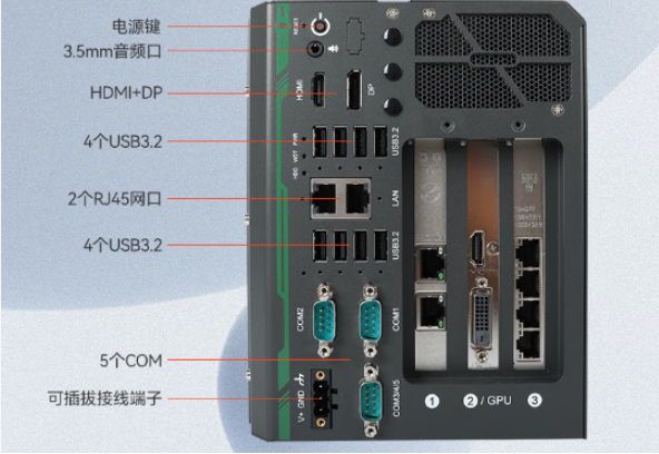 PA视讯网车载工控机端口.png