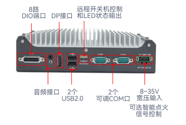 PA视讯网嵌入式无风扇工控机端口.png