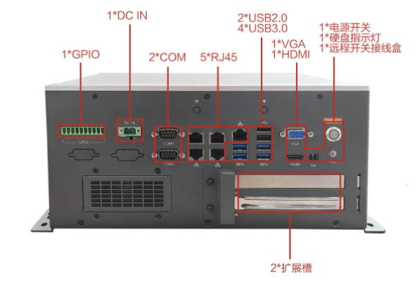 PA视讯网嵌入式工控机端口.png