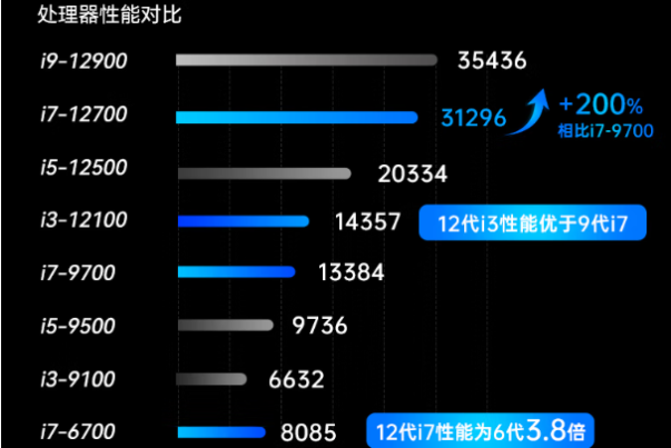 PA视讯网嵌入式工控机处理器性能.png