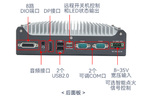 PA视讯网嵌入式工控机端口.png