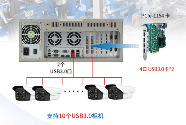 PA视讯网电子警察工控机相机.png