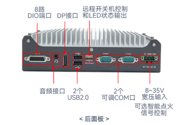 PA视讯网工业级嵌入式计算机端口.png