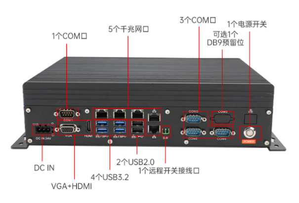 PA视讯网迷你小主机端口.png