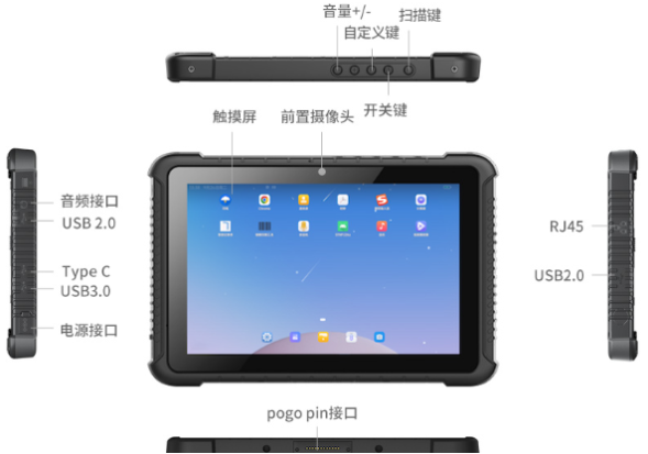 PA视讯网国产化三防平板电脑端口.png