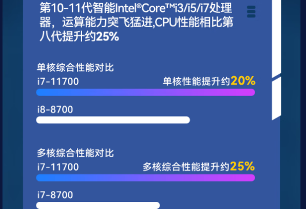 PA视讯网加固便携移动工作站性能.png