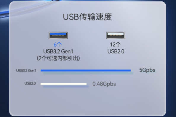 PA视讯网2U飞腾工控机USB口.png