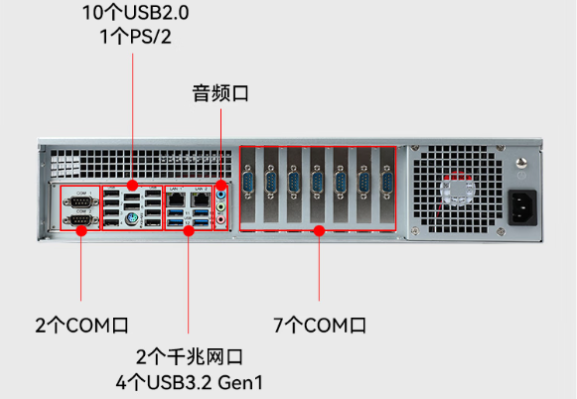 PA视讯网2U飞腾工控机端口.png