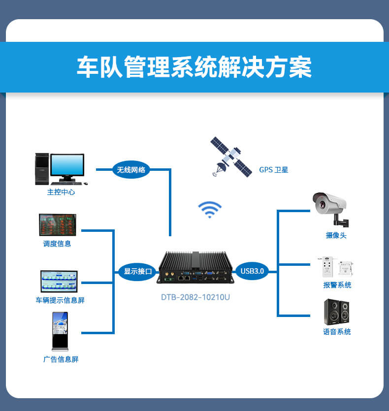 pa集团无风扇嵌入式工控机,车队管理系统工业电脑,DTB-3002-J1900