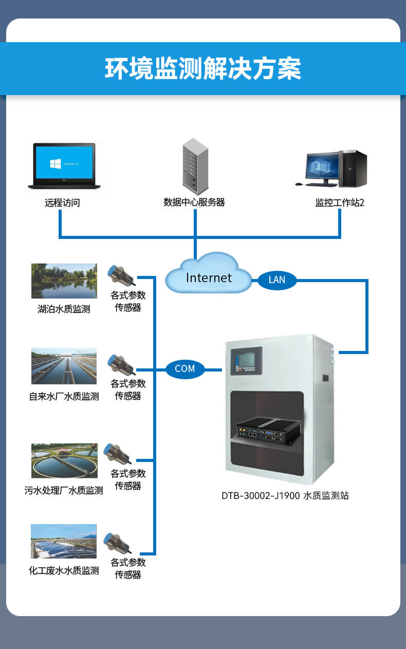 pa集团无风扇嵌入式工控机,车队管理系统工业电脑,DTB-3002-J1900