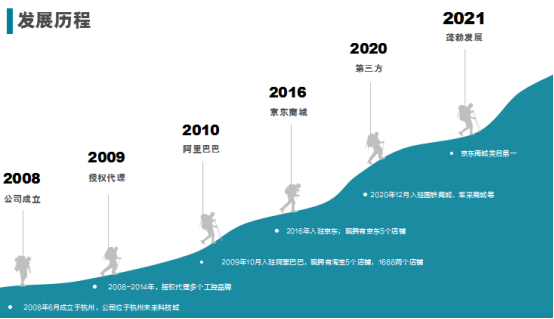 pa集团工控.png