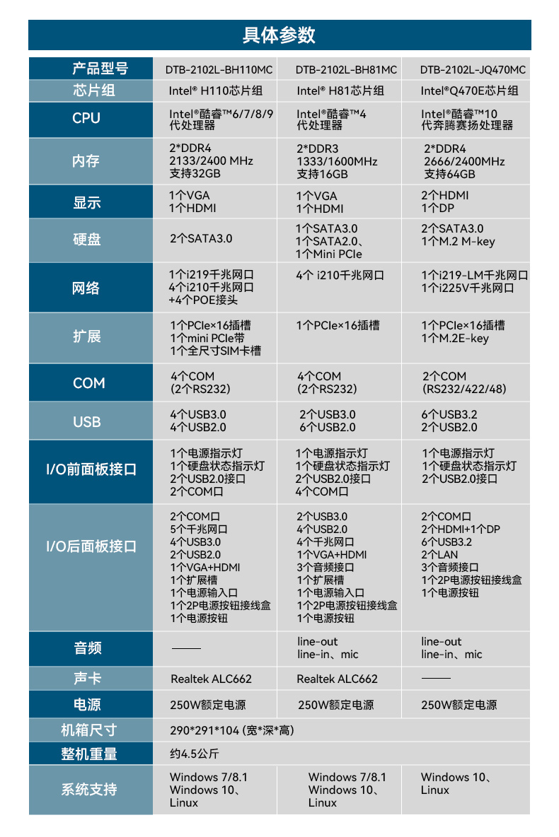 pa集团桌面式工控机,工业计算机,DTB-2102L-BH10MC.jpg