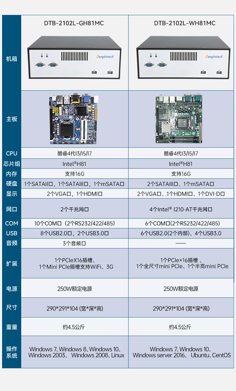 pa集团桌面式工控机,工业服务器厂家,DTB-2102L-JH61MC.jpg