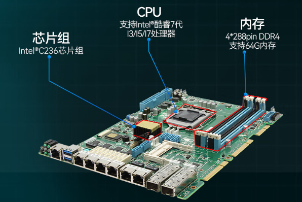 pa集团万兆网闸主板.png