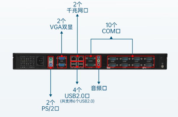 pa集团1U工控机端口.png