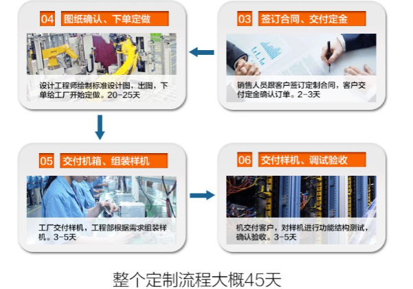 pa集团定制化流程.png