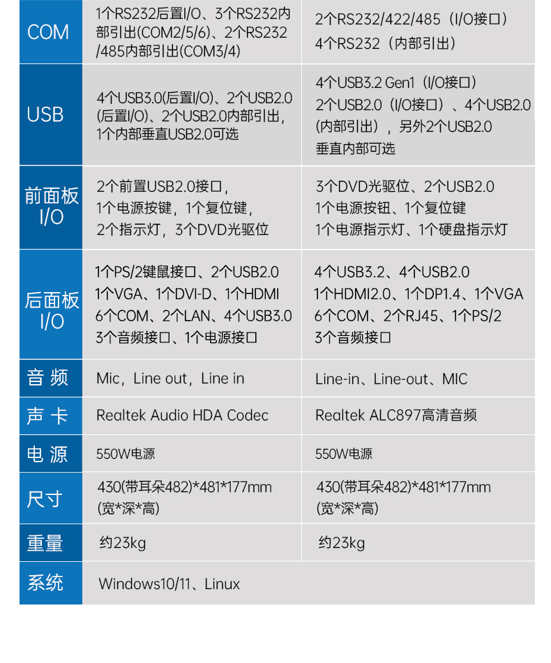 pa集团4U工控机,高性能工控电脑,DT-610L-BH610MA.jpg