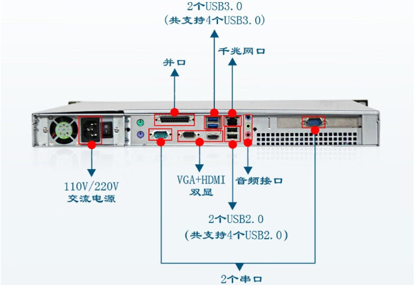 pa集团1U工控机端口.png