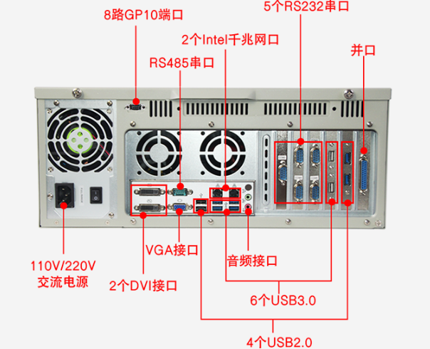 pa集团工控机端口.png