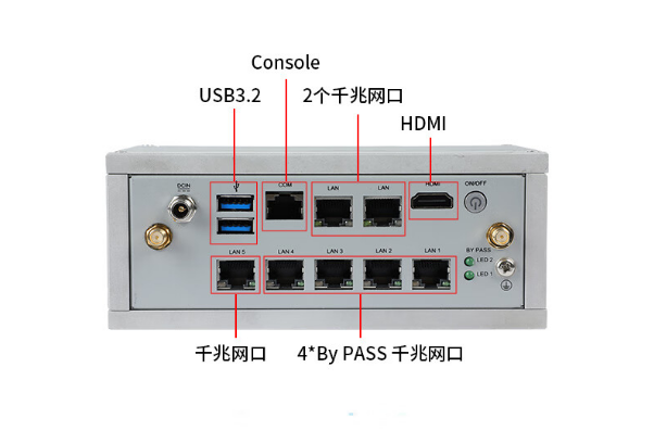 pa集团嵌入式工控机端口.png