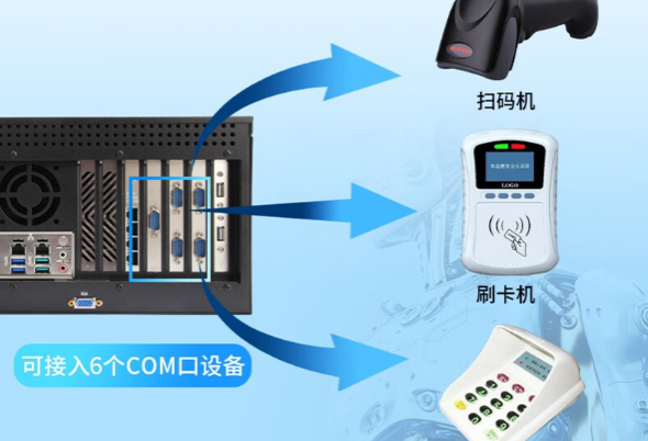 pa集团4U工控机端口.png