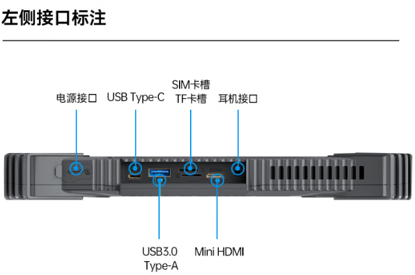pa集团工业三防平板电脑端口.png