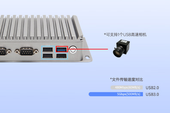 pa集团嵌入式工控机端口.png