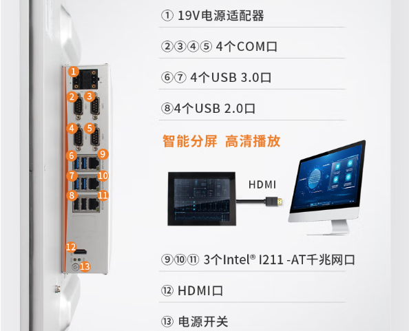 pa集团工业电脑一体机端口.png