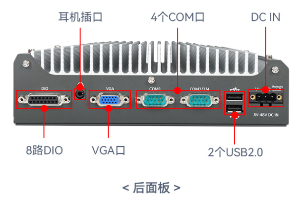 pa集团嵌入式工控机端口.png