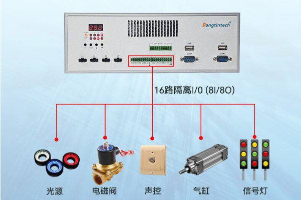 pa集团带I/O%E5%B7%A5%E6%8E%A7%E6%9C%BA.png
