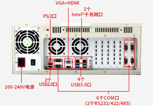 pa集团4U工控机端口.png