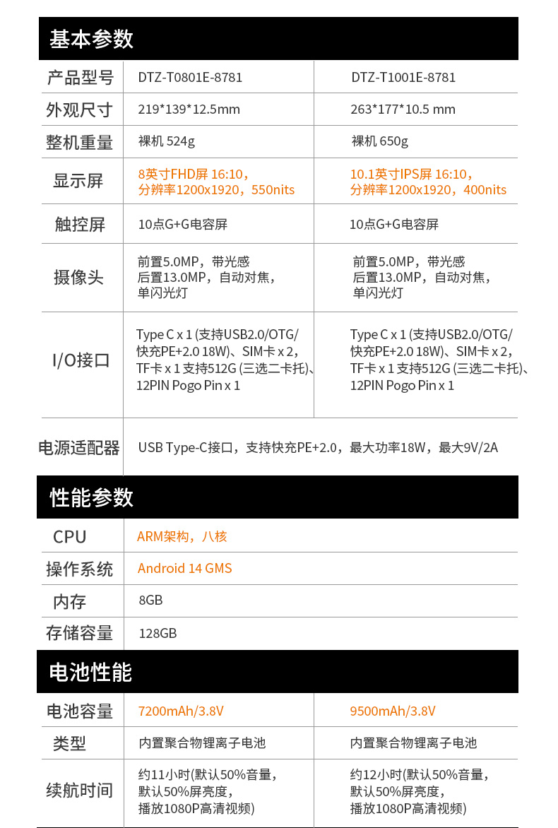 pa集团轻薄三防平板,10寸三防平板电脑终端,DTZ-T1001E-8781.jpg