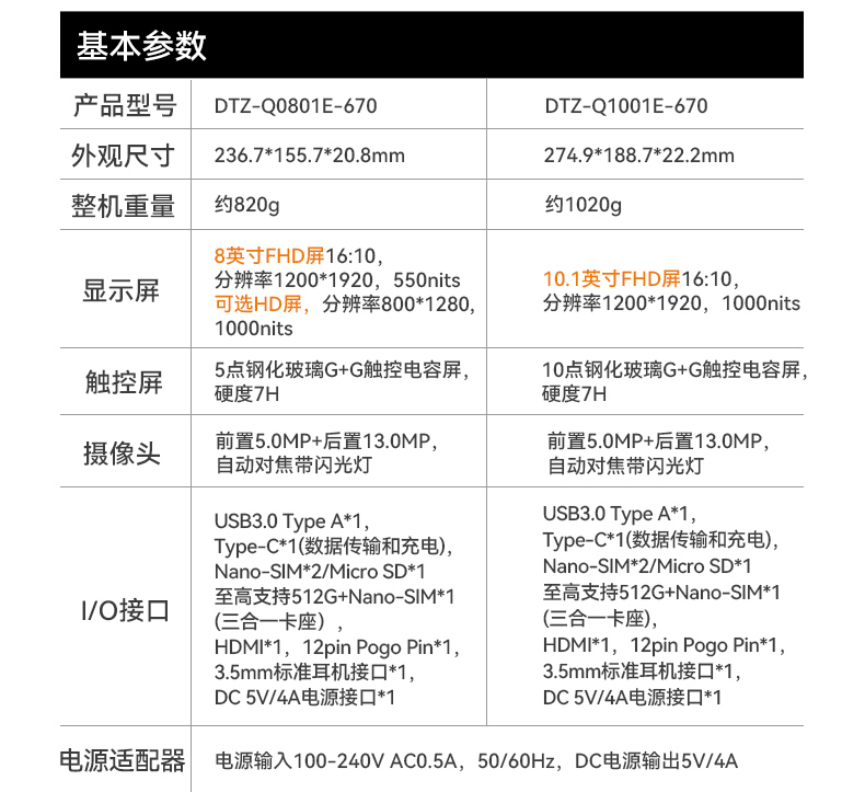 pa集团8寸三防加固平板,IP65认证三防平板终端,DTZ-Q0801E-670.jpg