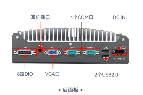 pa集团嵌入式工控机端口.png