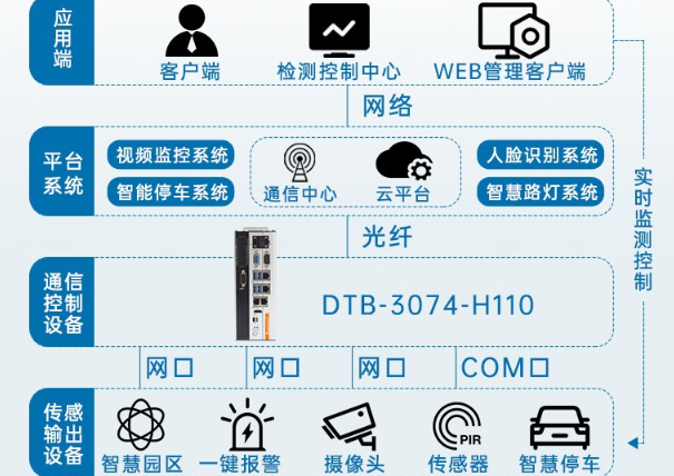 pa集团边缘计算工控机.png