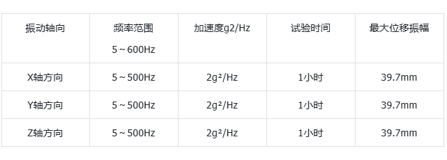 pa集团工控机抗震性测试结果.png