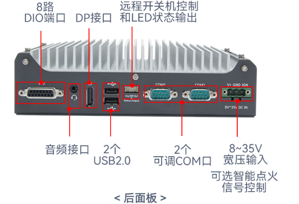 pa集团嵌入式工控机端口.png