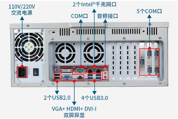 pa集团4U工控机端口.png
