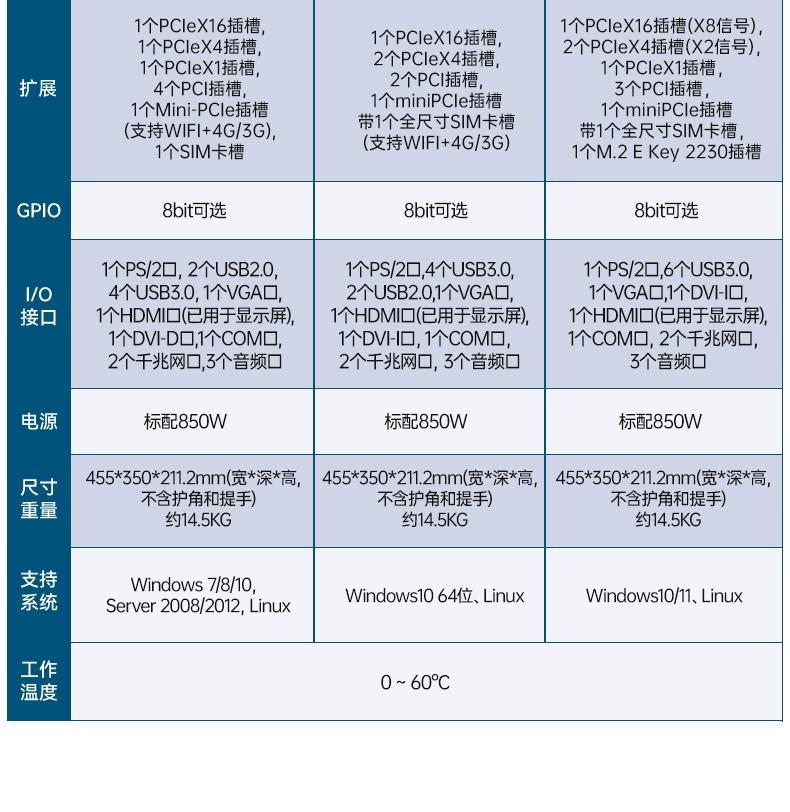 pa集团加固便携机,17寸下翻式无人机指挥工作站,DTG-1417ZD-BQ670MA1.jpg