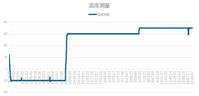 pa集团嵌入式工控机高低温测试.png