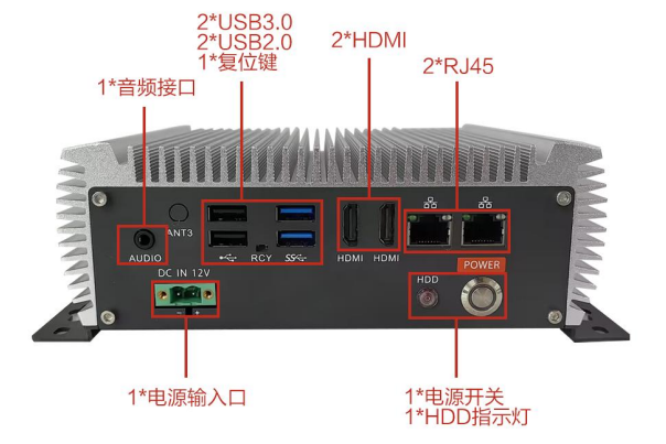 pa集团嵌入式工控机端口.png