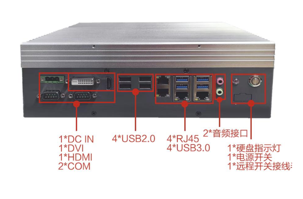 pa集团嵌入式工控机端口.png