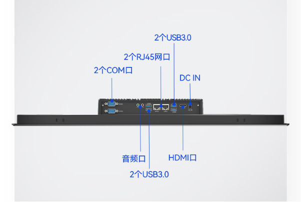 pa集团工业平板电脑一体机端口.png