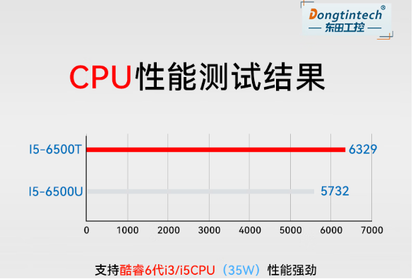pa集团无风扇嵌入式工控机处理器.png