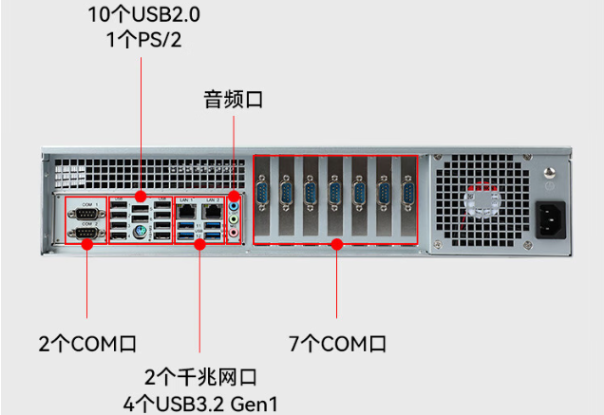 pa集团国产化飞腾工控机端口.png