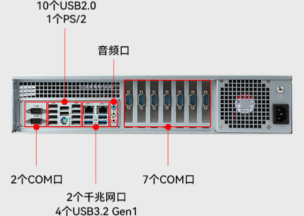 pa集团国产2U工控机端口.png